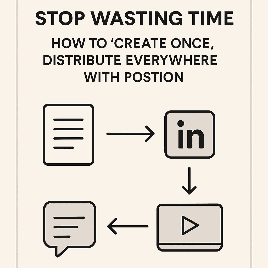 The "Create Once, Distribute Everywhere" Framework for Content Creators