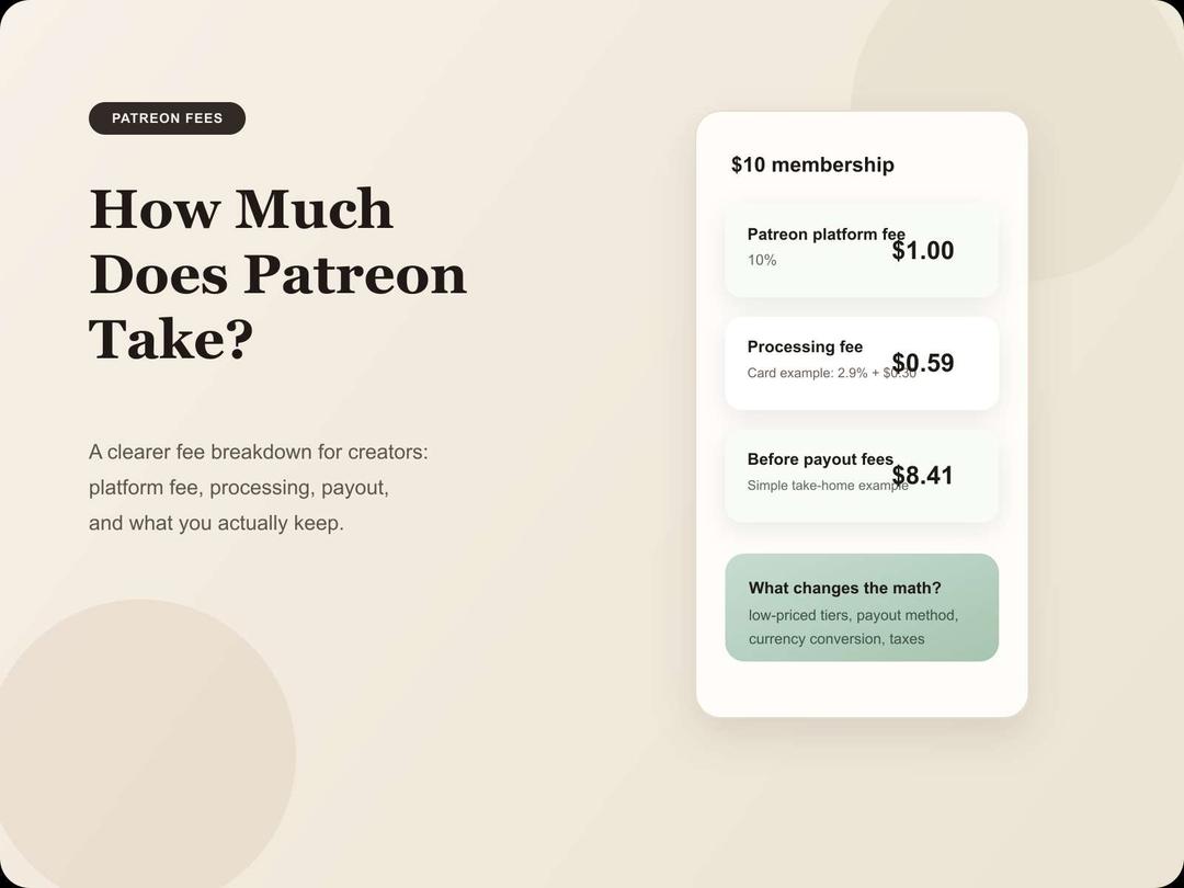 How Much Does Patreon Take? A Full Creator Fee Breakdown for 2026
