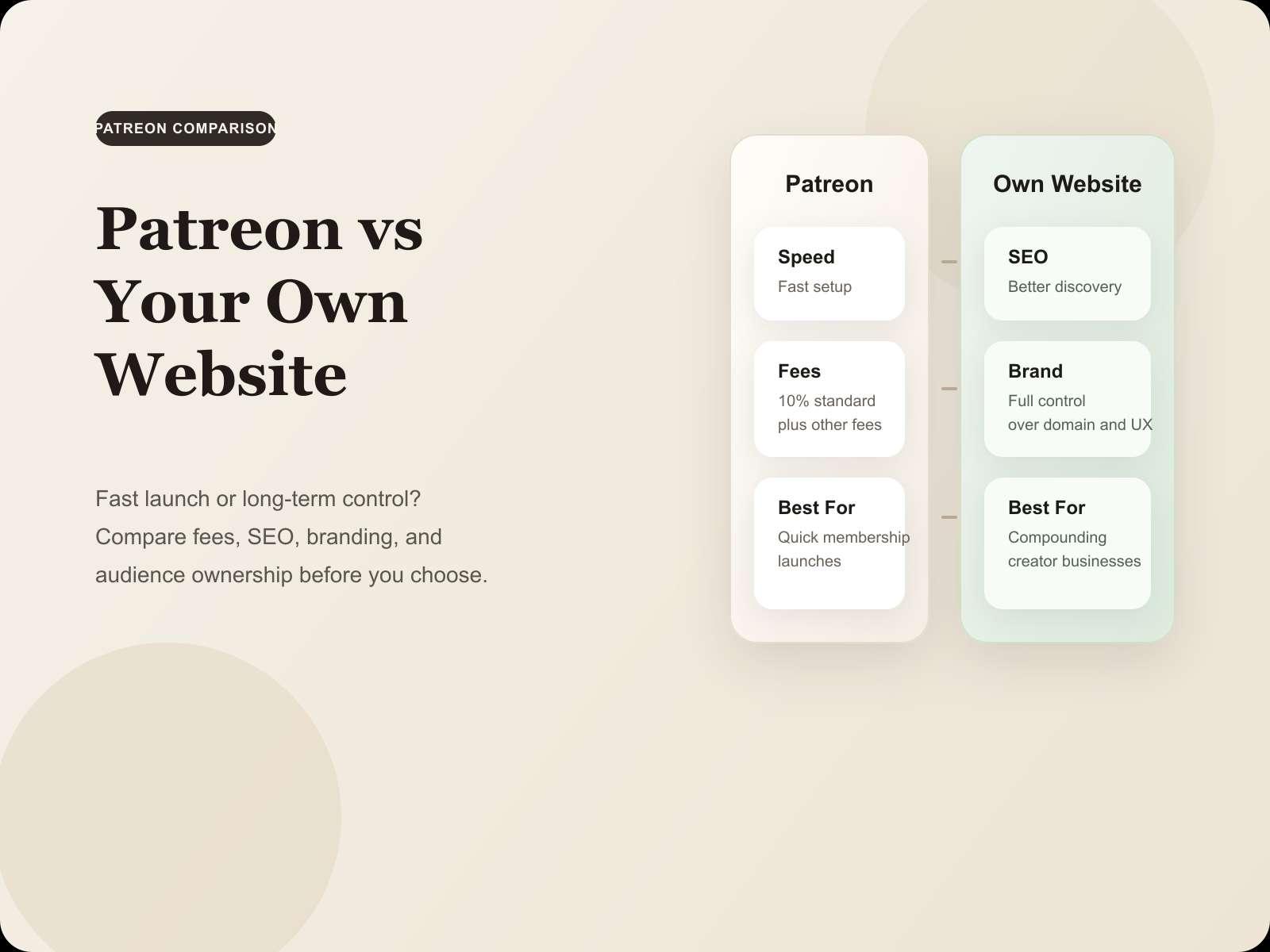 Patreon vs Your Own Website: Which Is Better for Creators in 2026?