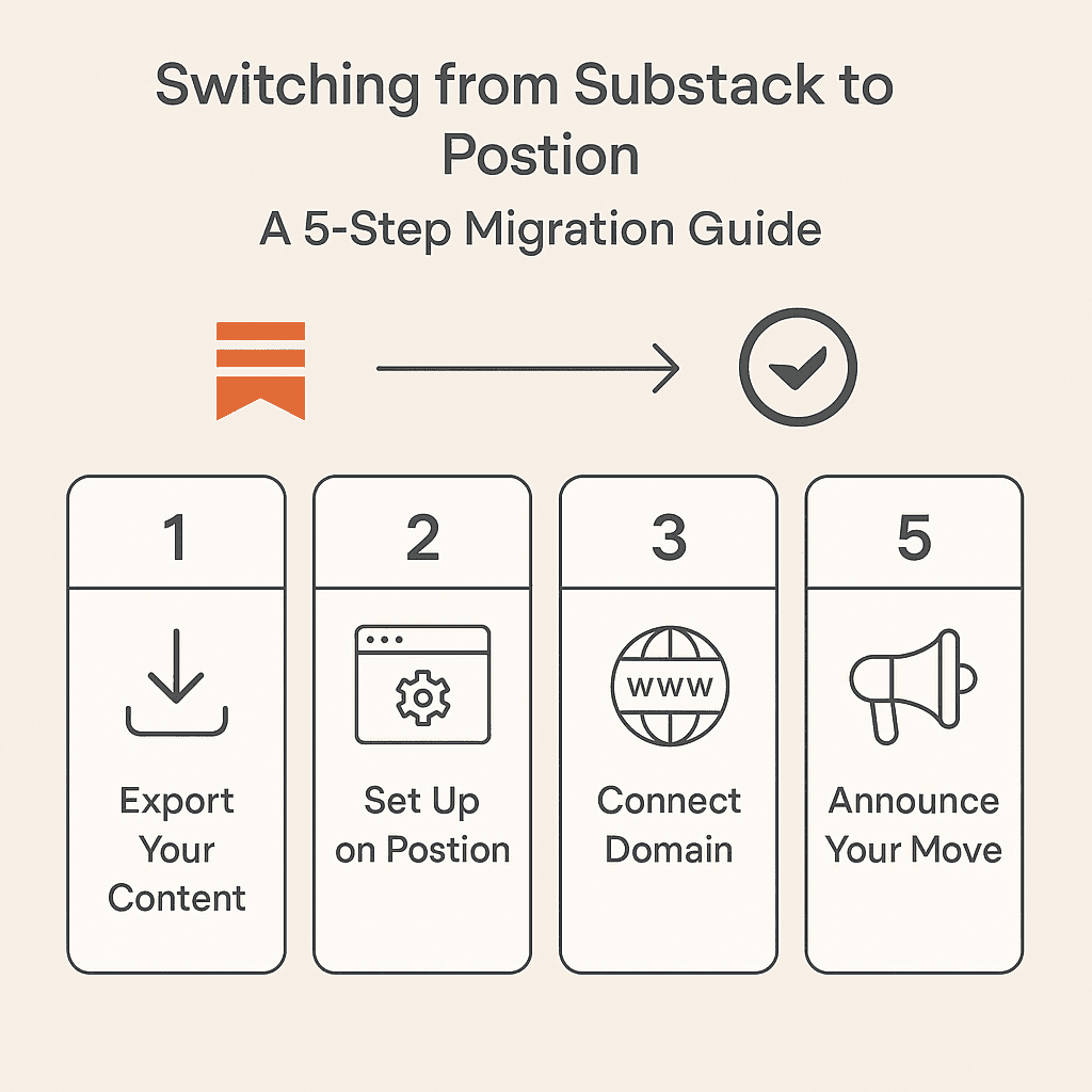 Switching from Substack to Postion: A 5-Step Migration Guide (It's Easier Than You Think)