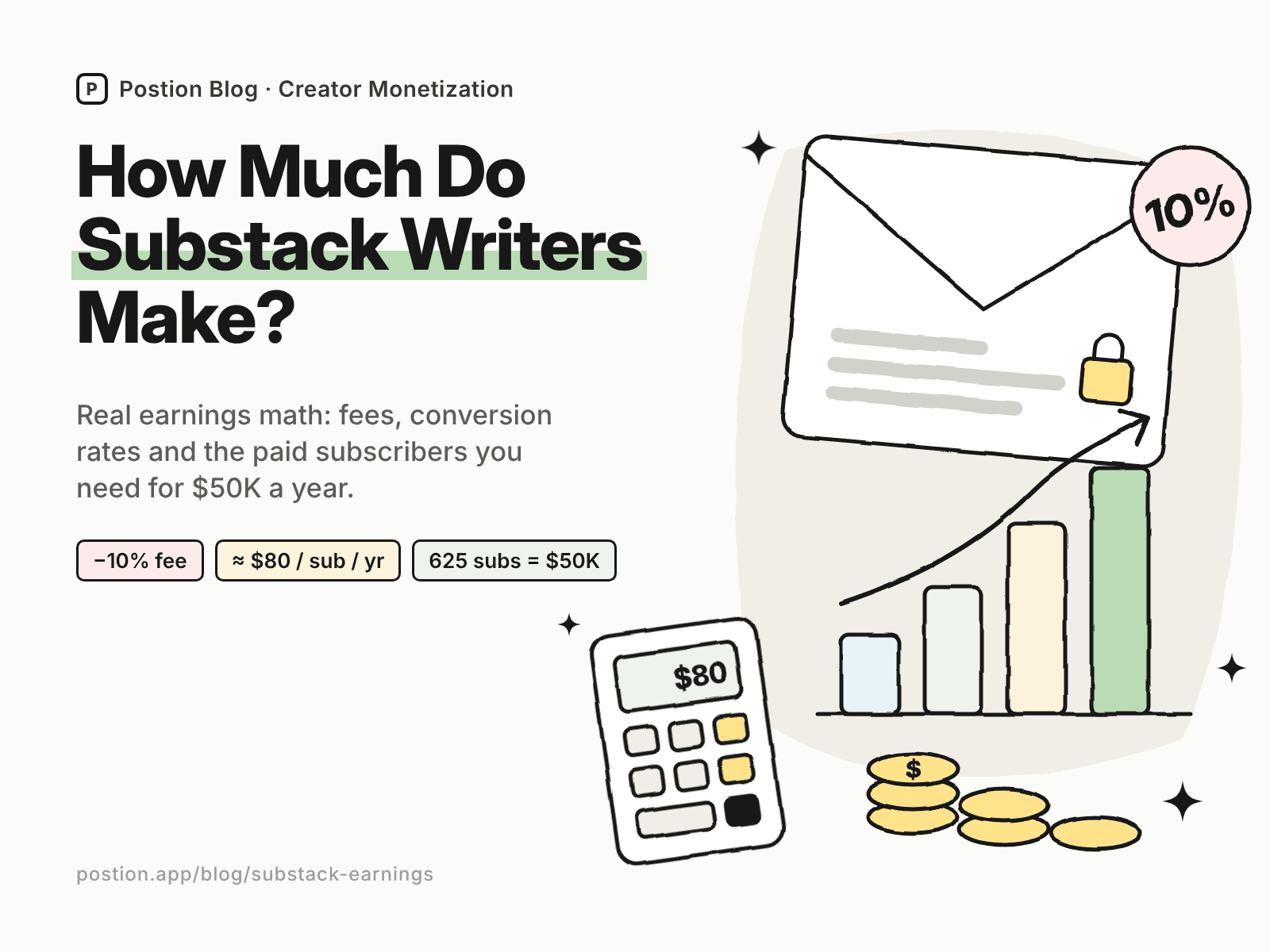 How Much Do Substack Writers Make? Real Earnings Math (2026)